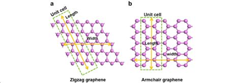 A chair with side structures to support the arms or elbows. The definition of the graphene's size. The schematic ...