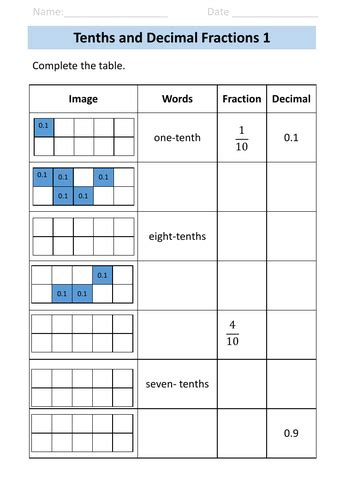 Fractions Year 3 Tenths Worksheets Teaching Resources