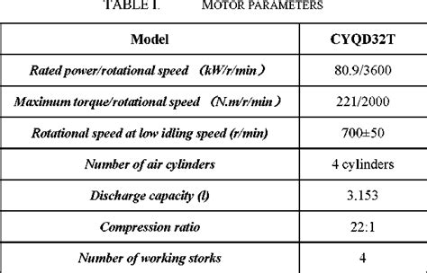 table i from design of motor power assembly mounting system semantic scholar