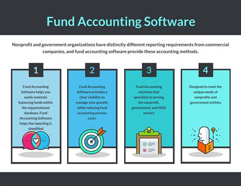 Top 21 Fund Accounting Software In 2022 Reviews Features Pricing