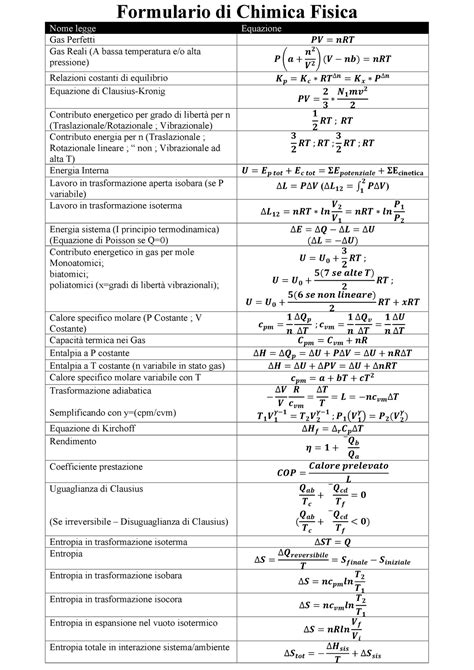 Formulario Chimica Fisica Formulario Di Chimica Fisica Nome Legge