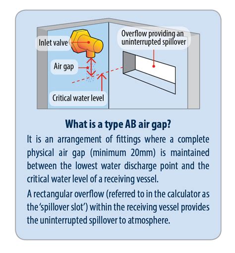 Water Regs Uk Limited Type Ab Air Gap Calculator