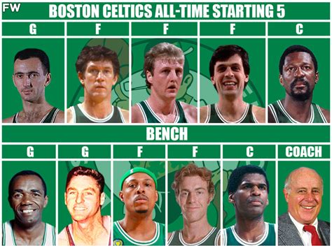 Boston Celtics All Time Team Starting Lineup Bench And Coach
