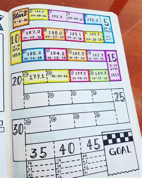 Use a weight loss tracker in your bullet journal to help you lose weight, get healthy and stay health! Pin on Bullet Journal