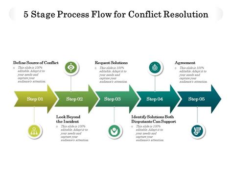 5 Stage Process Flow For Conflict Resolution Presentation Graphics