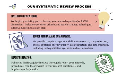HOW PRECISION HELPS RESEARCHERS WITH SYSTEMATIC LITERATURE REVIEWS