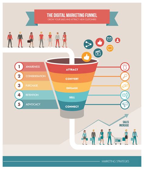 How To Get The Best From Your Marketing Funnel Zoo Design