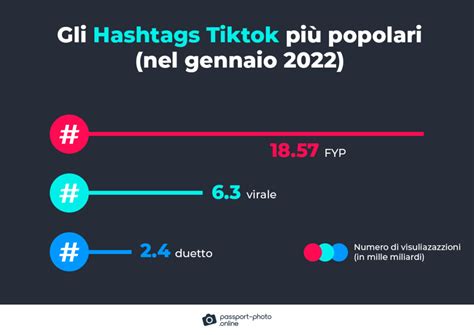 Elenco Di Oltre 100 Statistiche Su Tiktok 2022