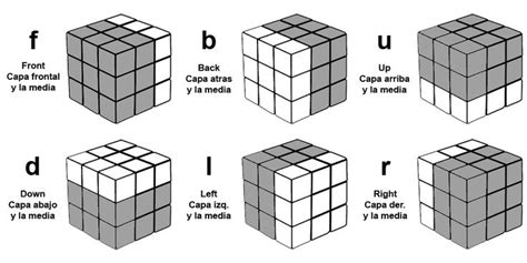 Solución Rubik Notación Cubo De Rubik 3x3x3 Rubiks Cube Tutorial