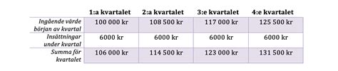 Från en artikel i dagens industri kan vi idag läsa: ISK skatt - Så fungerar det 2019 & 2020 [GUIDE ...