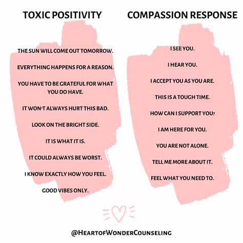 Toxic Positivity Vs Compassion Response In 2020 Emotional Health