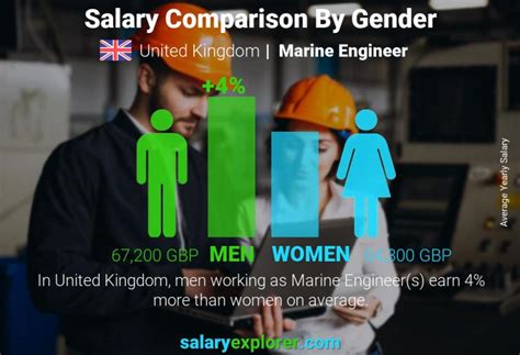 Marine Engineer Average Salary In United Kingdom 2023 The Complete Guide
