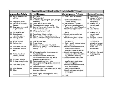 42 Printable Behavior Chart Templates For Kids Templatelab