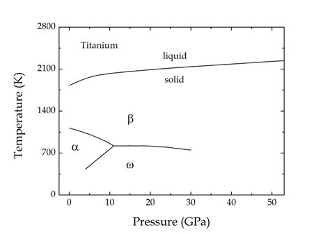 Titanium Alloys At Extreme Pressure Conditions Intechopen