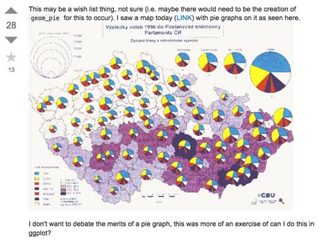 Ggplot Pie Chart In R Donut Chart With Ggplot The R Graph Gallery