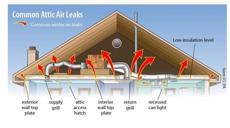 Air Sealing Home Efficiency Experts Long Island NY