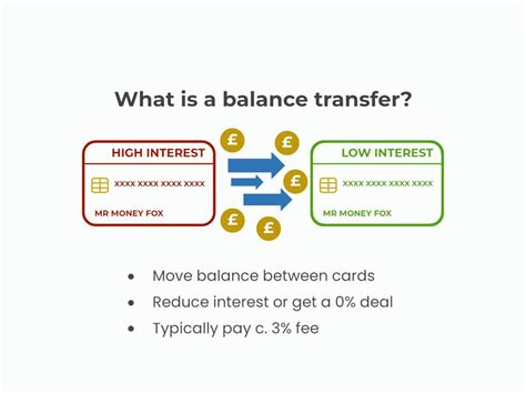 What Is A Balance Transfer
