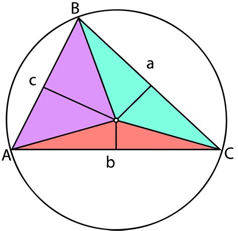 Areas Of Quadrilaterals Within A Triangle Determined By Its