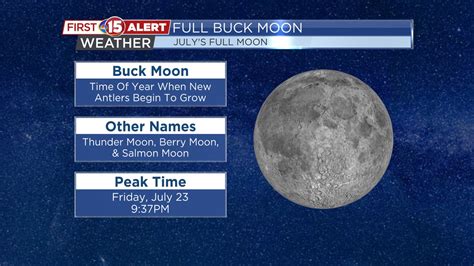 Full Buck Moon Peaks This Week