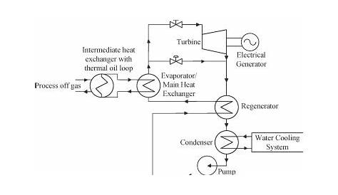 Wiring Diagram Heatco Evaporator - Wiring Diagram Pictures