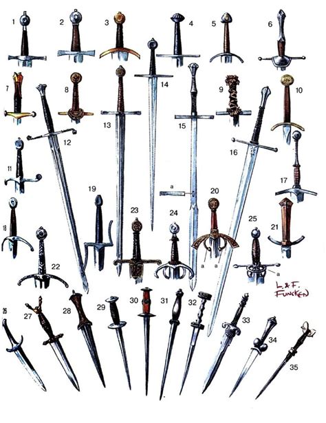 Medieval And Renaissance Warfare Encyclopedia Swords Medieval