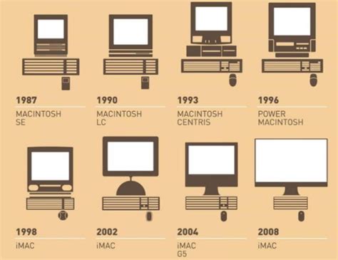 Evolution Of The Apple Computer Timeline Timetoast Timelines