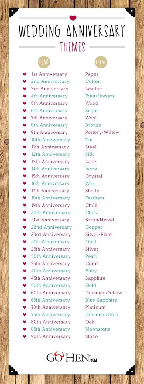 Wedding Anniversary Ts Gohen Wedding Anniversary List Wedding