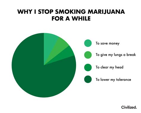 There is definitely adequate evidence that cannabis could help you kick nicotine for good. Reddit Quitting Weed / Home Remedies To Quit Smoking Weed Stop Smoking Weed Reddit - That's why ...