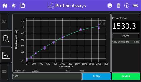 Bradford Assay In Microvolume Detailed Protein Assay Protocol