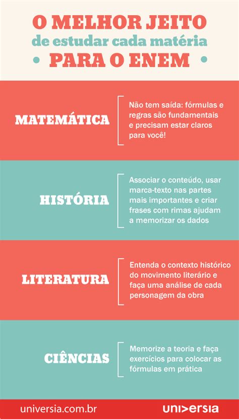 O Que Estudar Para O Enem O Que Cai Como Estudar Em Planejador De Estudo Enem