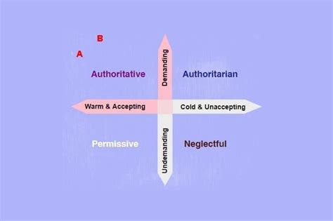 What Is Authoritative Parenting? [With Examples ...