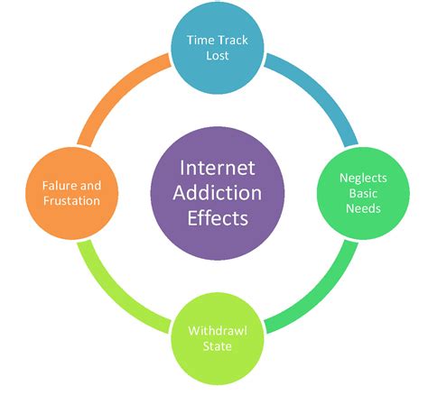 Internet Addiction Treatment Tips How To Grocery Shop Cheap And