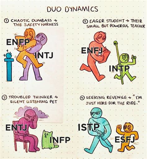 Mbti Ships Dynamics In 2021 Mbti Personality Mbti Infp Personality Hot Sex Picture