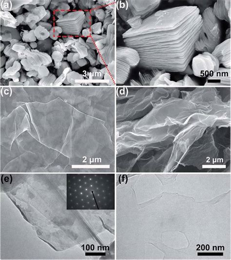 A And B Typical Sem Images Of Ti 3 C 2 T X Nanosheets C And D Sem