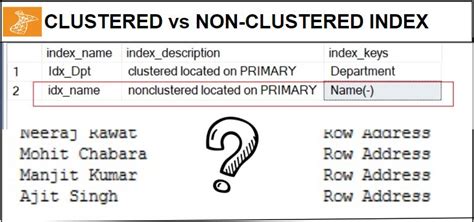 Difference Between Clustered Index And Non Clustered Index Sqlskull