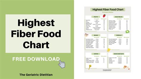 Highest Fiber Food Chart Free Download The Geriatric Dietitian