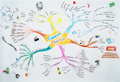 Visual Thinking Mental Map Mind Mapping Ideas Creative Mind Map Ideas The Best Porn Website