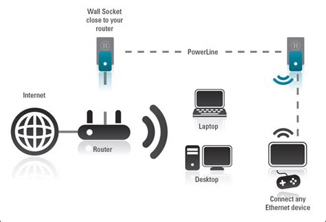 Maybe you would like to learn more about one of these? How to Easily Extend Your Home Network with Powerline Networking