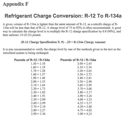 R12 To R134a Conversion Table 35 Images 5 Best Images Of Enthalpy