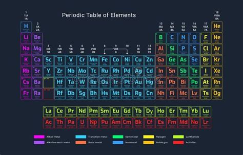 Periodic Table Illustration Periodic Table Of 118 Chemical Elements In