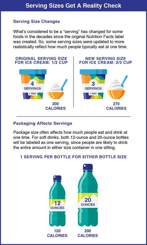 Changes To The Nutrition Facts Label Fda