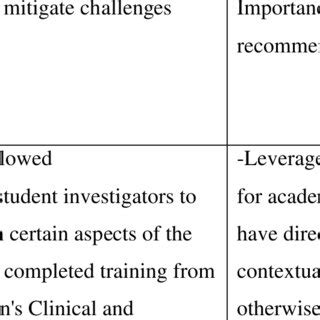 Cenr Investigator Expert Reports Documenting Challenges And Download Scientific Diagram