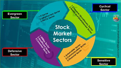 Stock Market Sectors 4 Major Sectors And 11 Sub Sectors