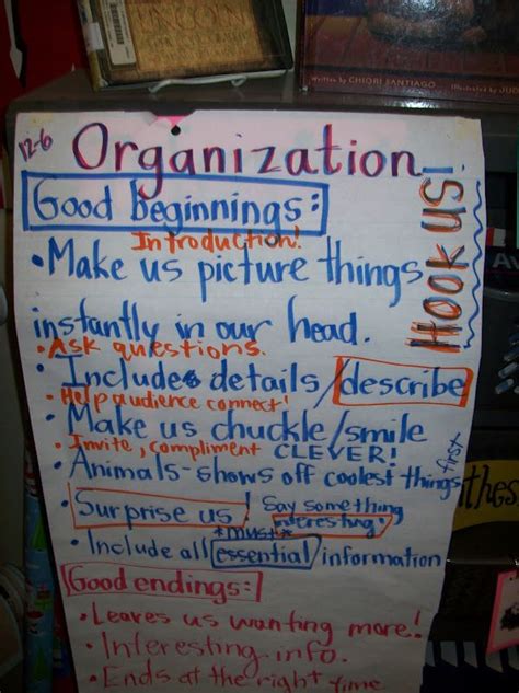 Writing Organization Anchor Chart Writing Anchor Charts Elementary