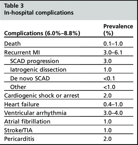 Abbreviations Tia Transient Ischemic Attack Data From Refs 951