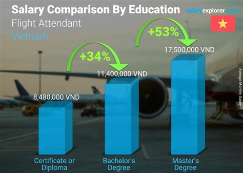 Flight Attendant Average Salary In Vietnam 2023 The Complete Guide