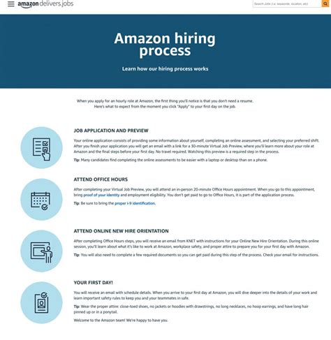Amazon Hires 1400 People A Day 8 Tips On How They Do It Ongig Blog