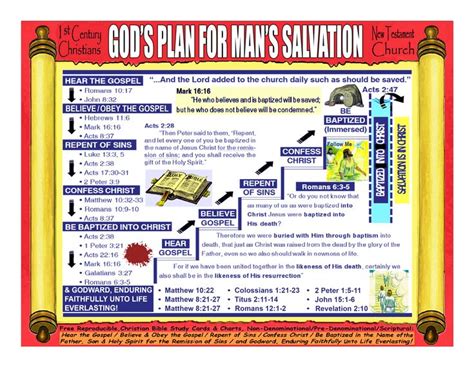 God S Plan For Man S Salvation Bible Study Questions Christian Bible
