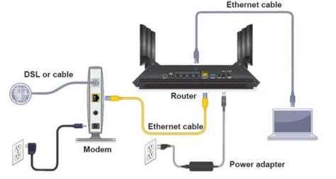 How To Set Up Internet At Your Home For Beginners EU Vietnam