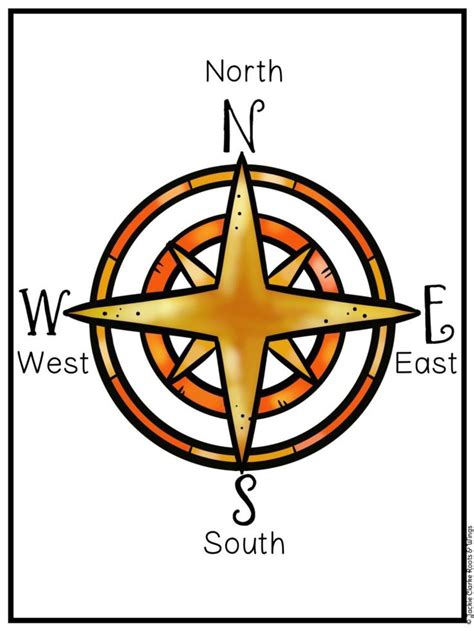 Cardinal Directions Compass Rose Poster For Teaching Map Skills